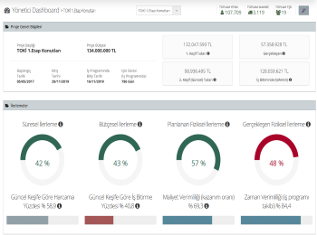Progress Monitoring Module
