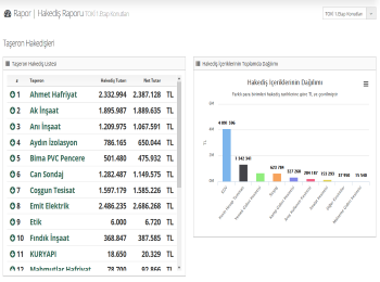 Reports Module